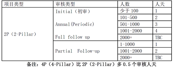 Sedex/SMETA认证是什么？怎么申请？