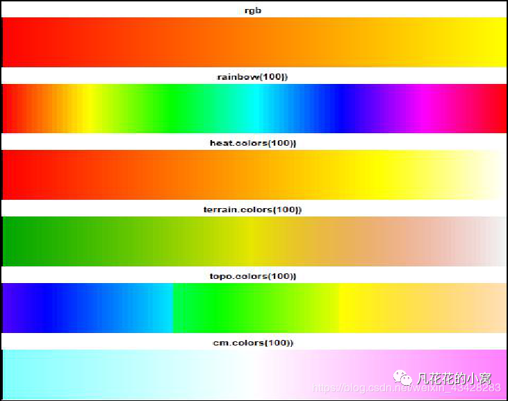 rcolorbrewer包rcolorbrewer包提供了3套配色方案,分别为连续型,极端
