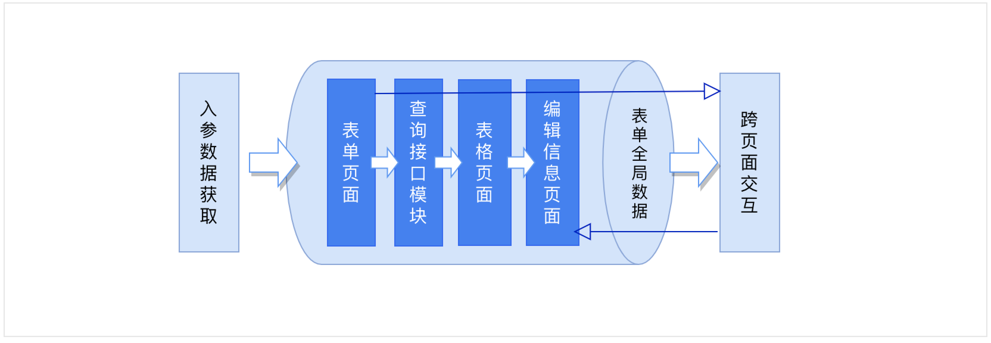 京东猎户座发布开源，配置化一键生成 cms 系统