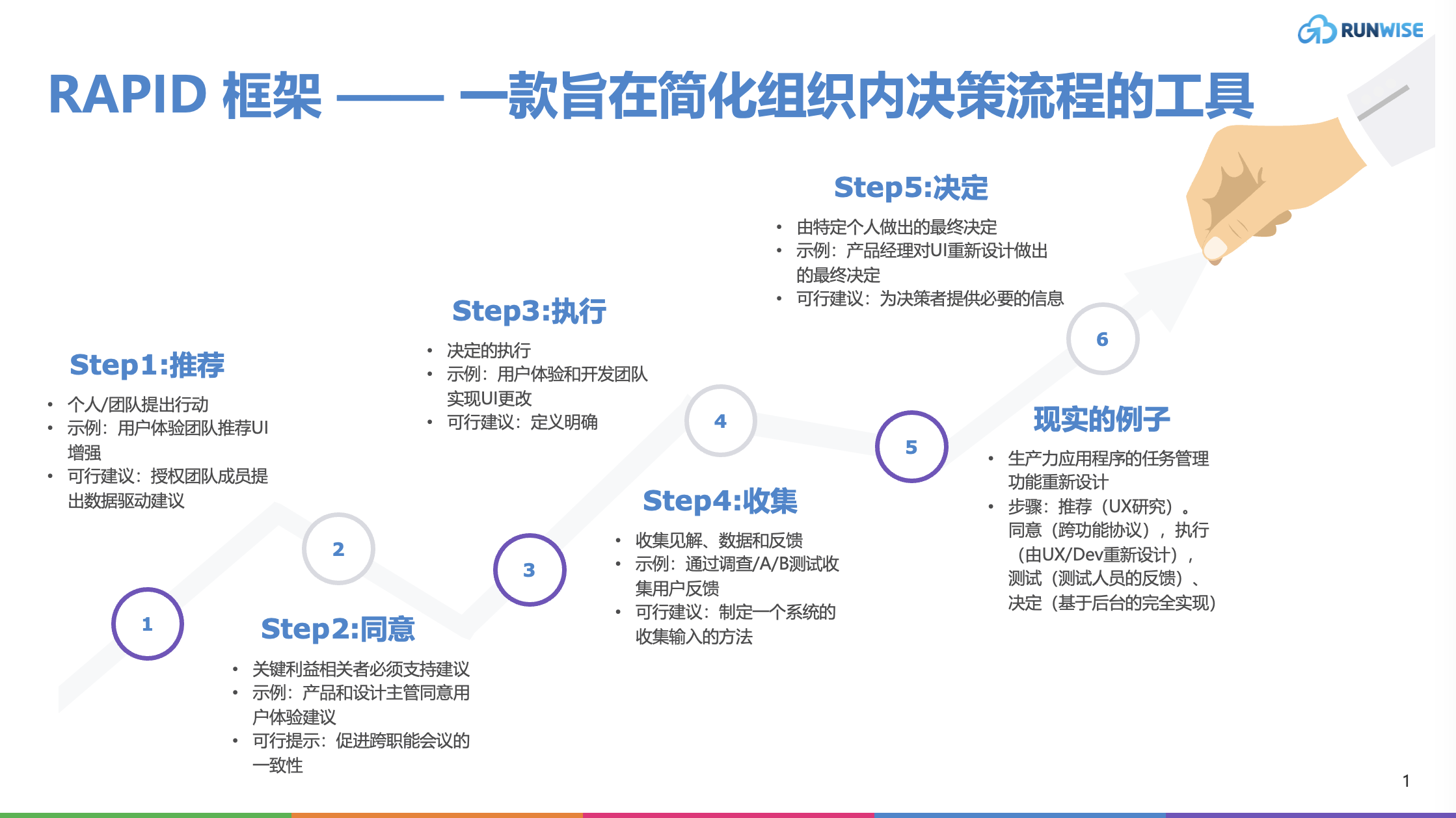 创新指南｜贝恩的产品经理RAPID框架：解决问题的分步指南，使决策过程既高效又民主