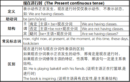 现在进行时（The Present continuous tense）