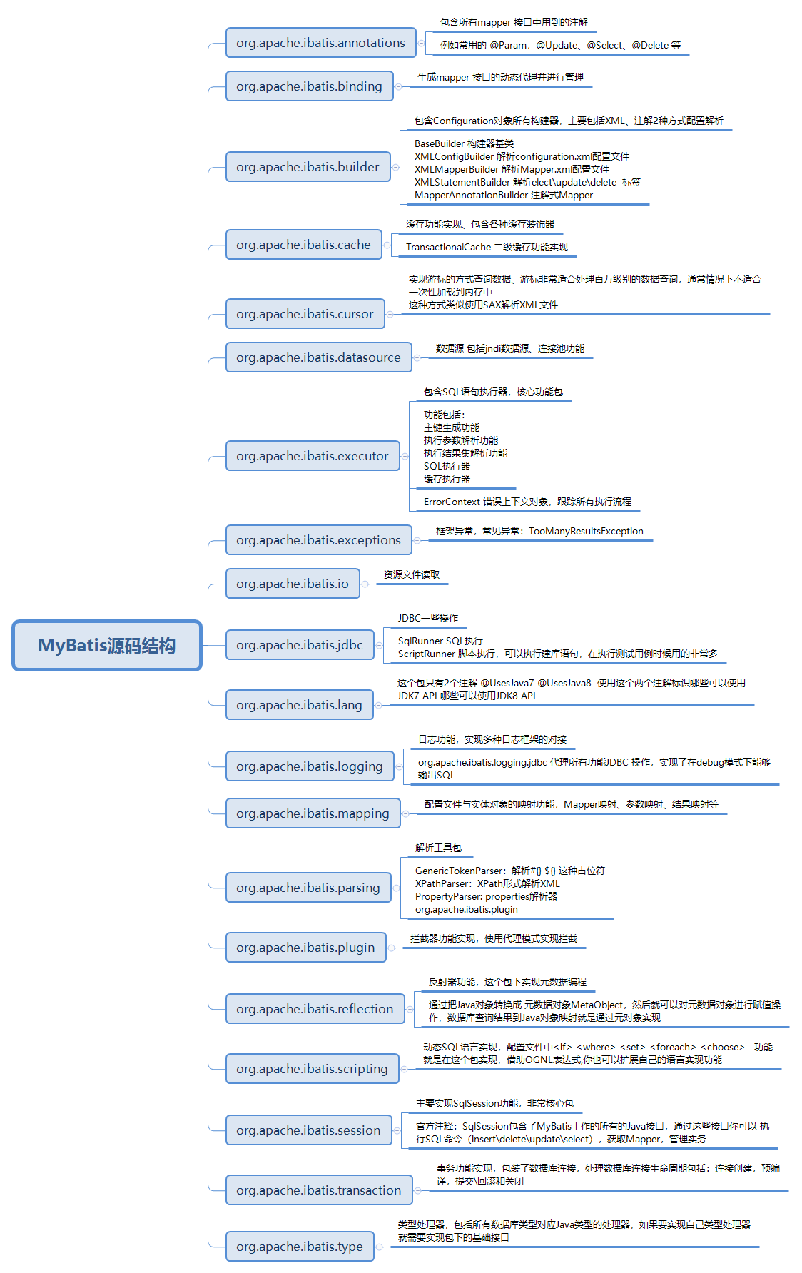 GitHub已封神！百万人跪求的Java面试手册真就无敌了呗