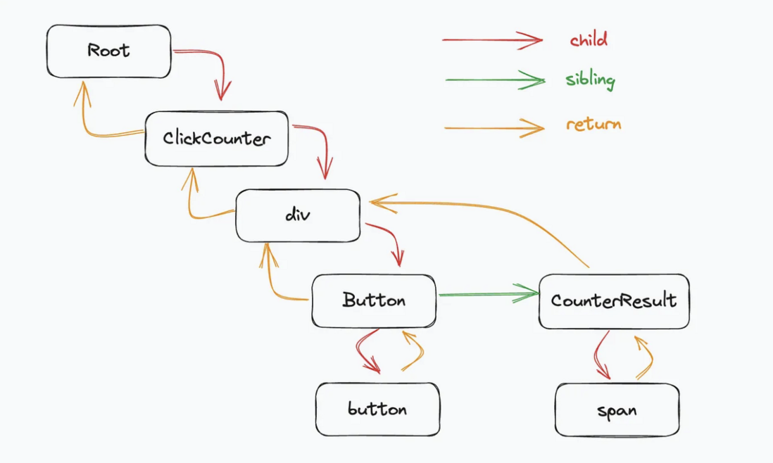 React Fiber https://weijunext.com