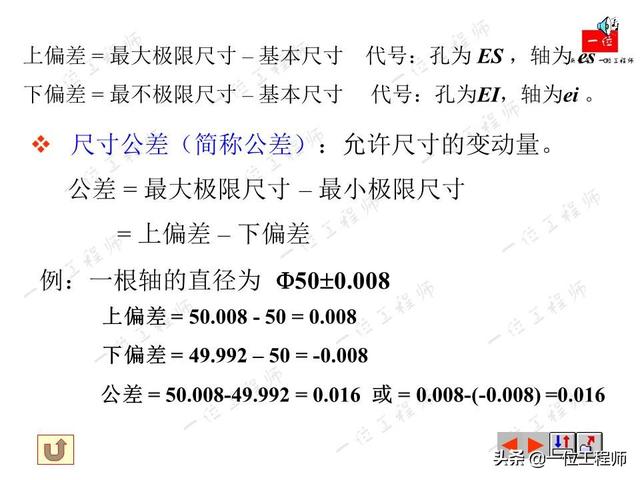 軸的實際尺寸用什么字母表示_圓柱體體積公式用字母表示是_用字母表示數教學反思