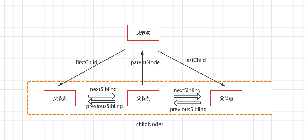 node