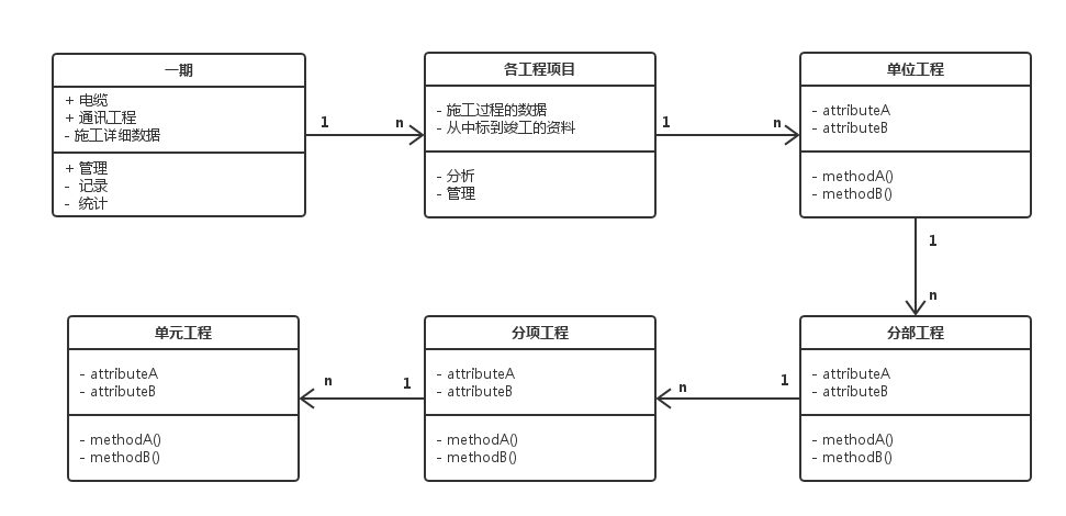 UML图详解