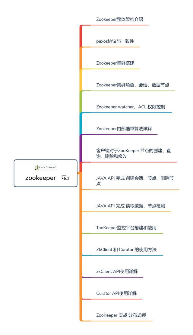 太厉害了！阿里年薪120W架构师整理的学习笔记，看完收获良多