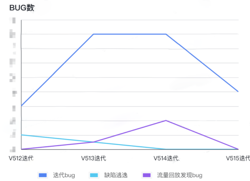 数据平台流量回放最佳实践|精选