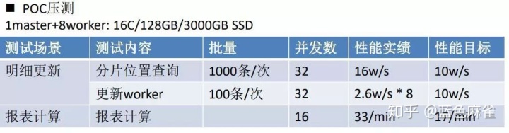 sql随机抽取数据50条_厉害！苏宁通过citus打造分布式数据库抗住DB高负载