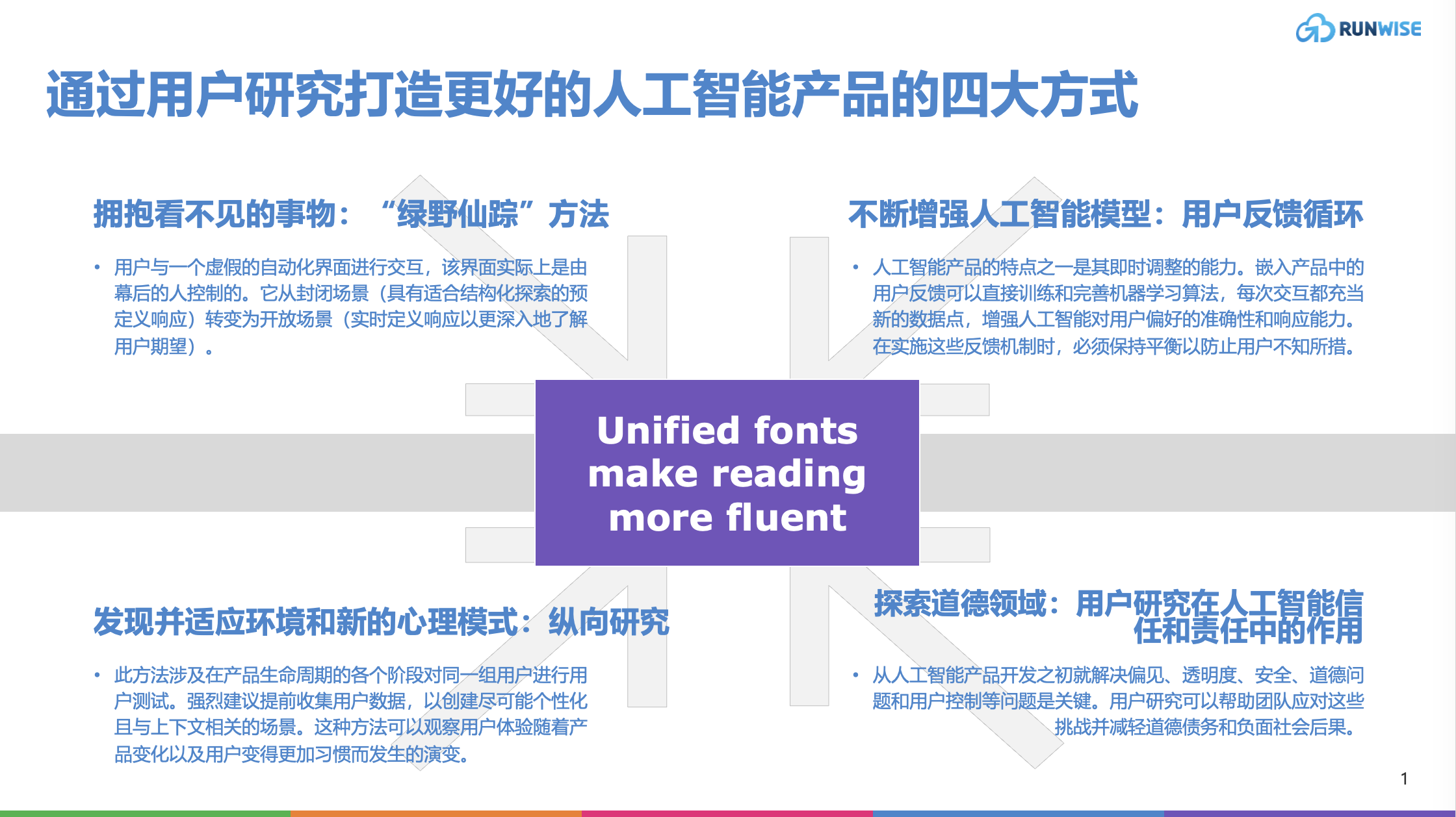 创新指南｜如何通过用户研究打造更好的人工智能产品