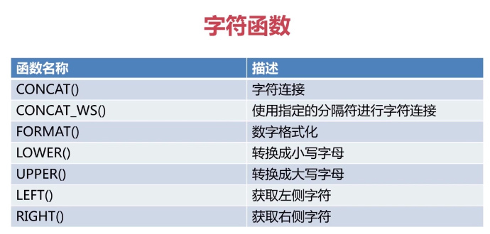 程序员之路：MySQL运算符和函数