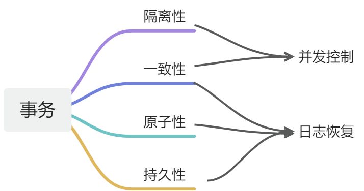 MySQL的架构和性能优化