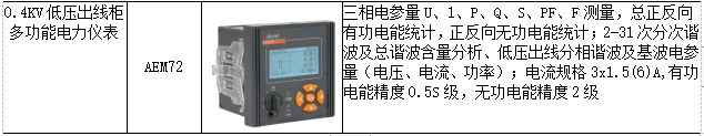 电力监控系统在智能建筑电气节能中的应用