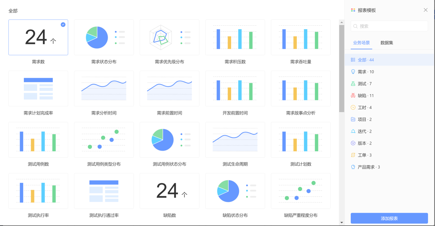 一些常见的项目管理 KPI