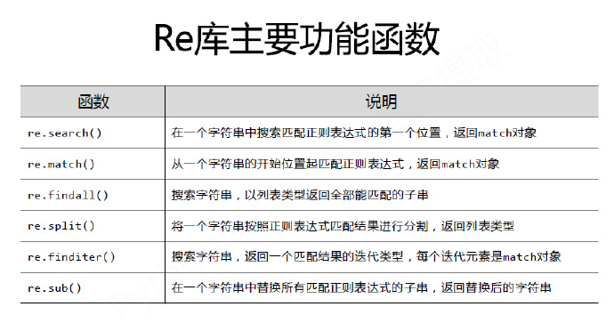python编程-25：Re(正则表达式)库入门