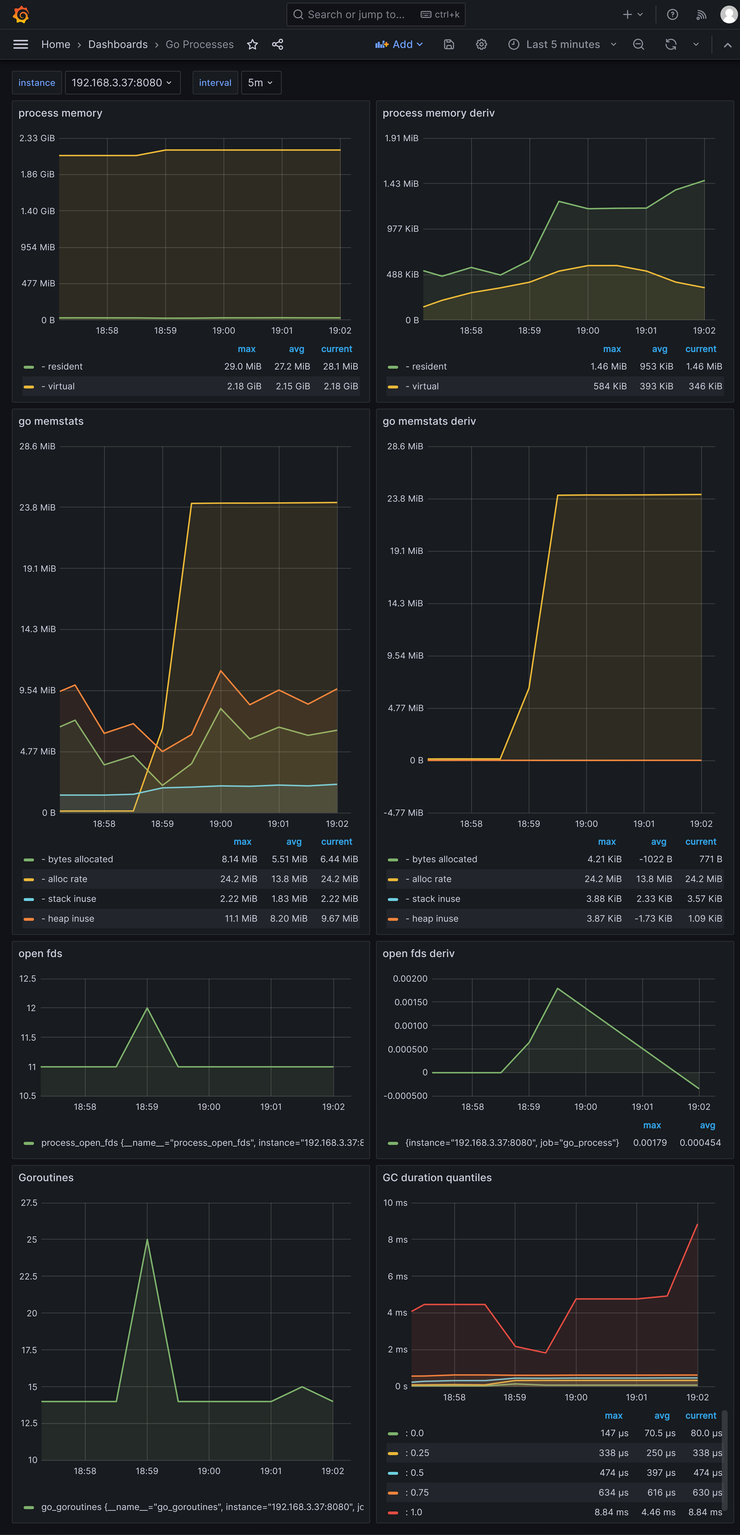 kratos-grpc-go-process