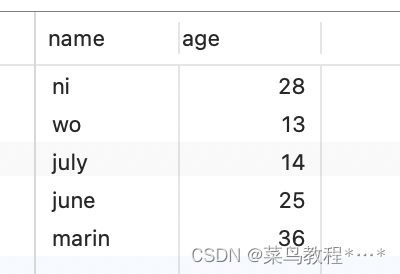 python连接mysql之PyMySQL的基本使用