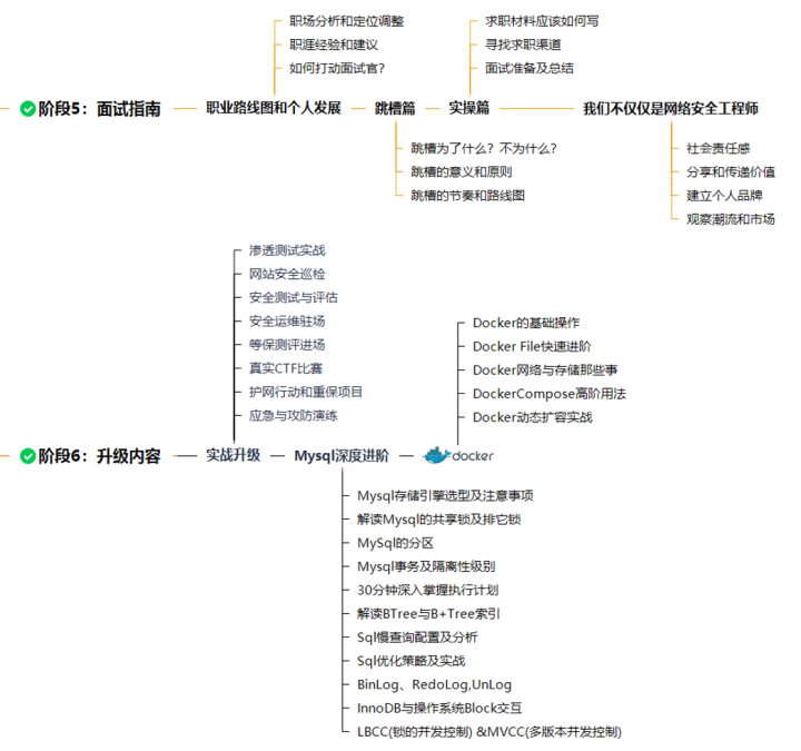 守护网络安全不是问题，iptables的四表五链为你开启“八卦阵”