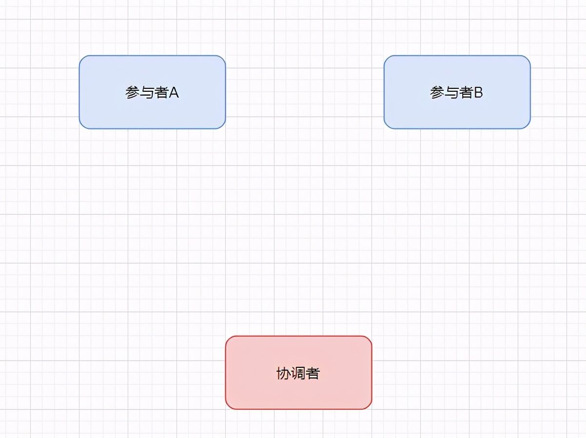 分布式系统的一些基础理论