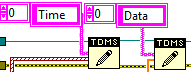 tdms_alternate_writes