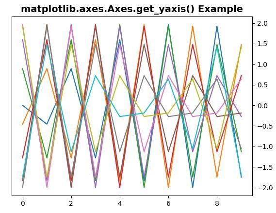 python-show-tick-labels-when-sharing-an-axis-in-matplotlib-stack