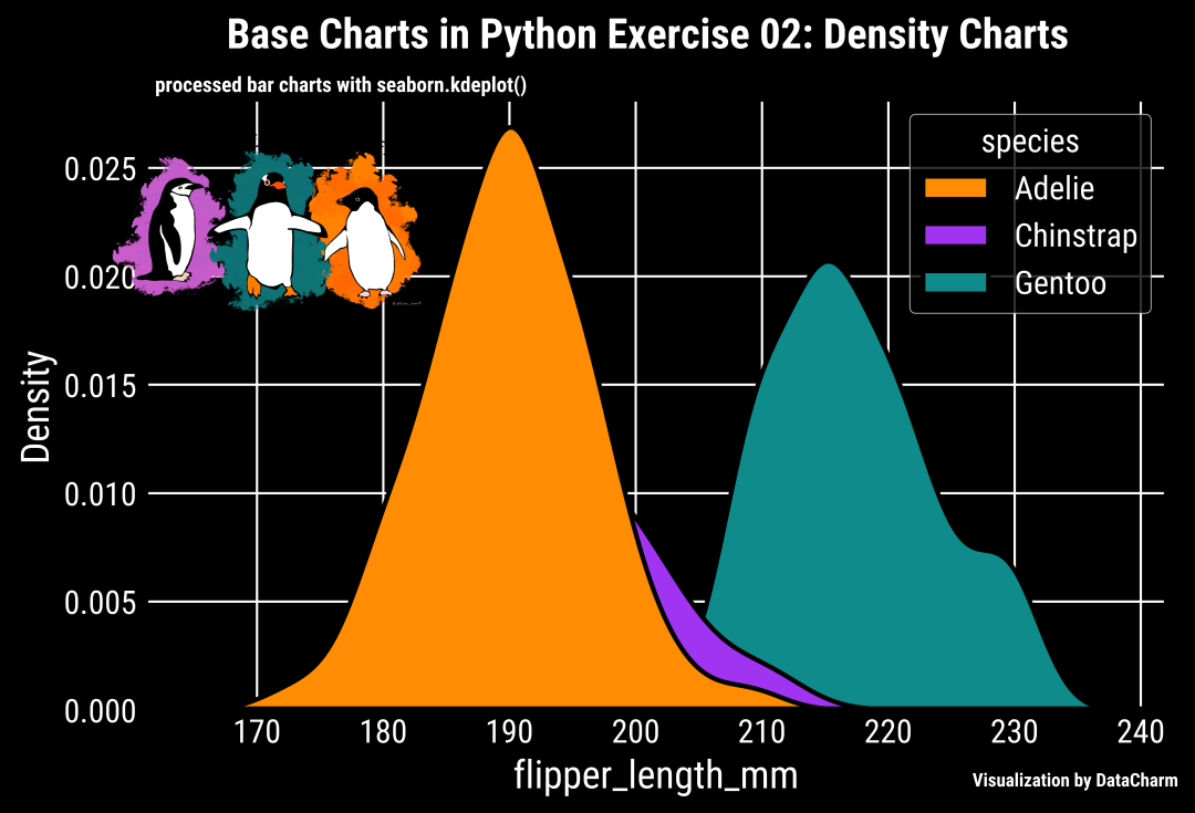 核密度函数图matlab_RPython 基础图表绘制核密度估计图-CSDN博客