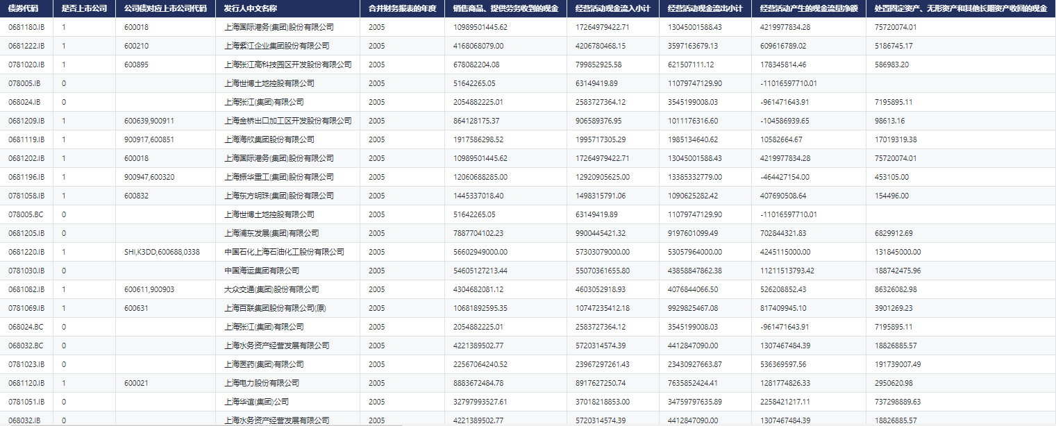 新库上线 | CnOpenData中国债券市场债券信息数据