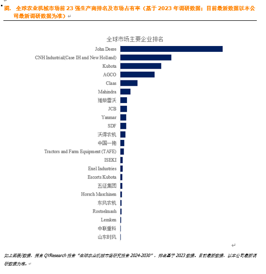 农业机械行业投资机会分析