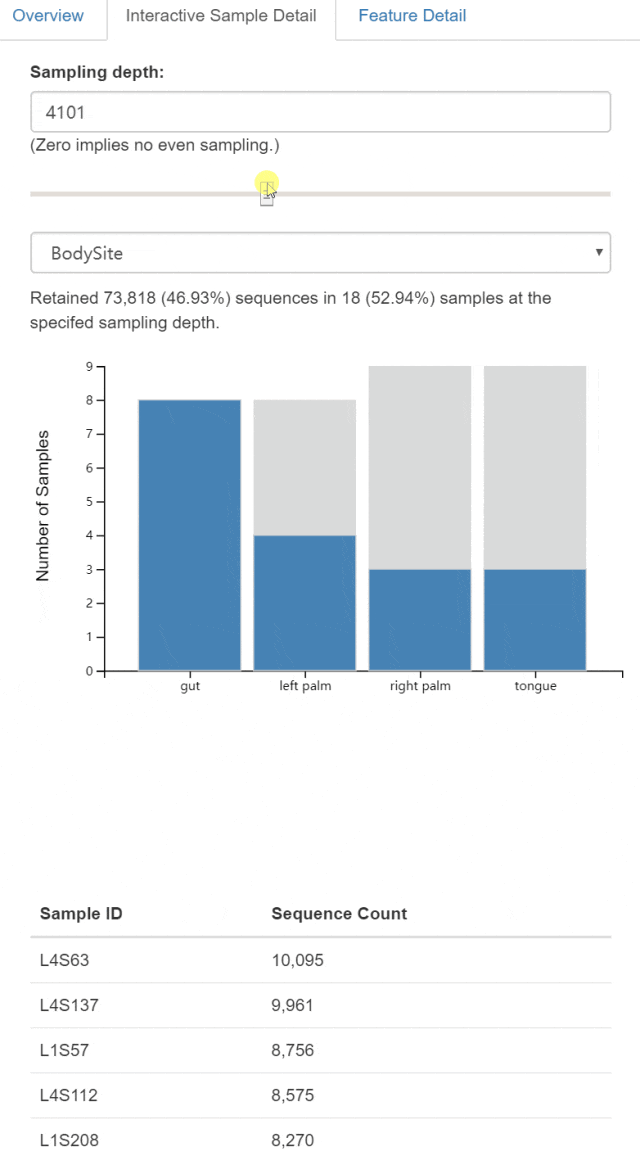 QIIME 2教程. 04人体微生物组分析Moving Pictures(2024.2)CSDN博客