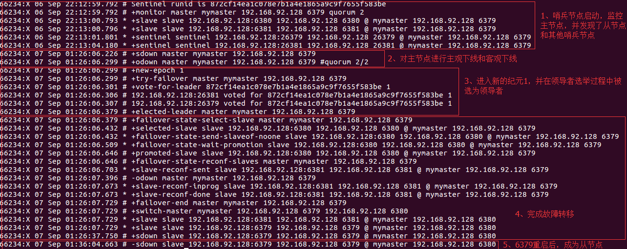 深度学习Redis（4）：哨兵