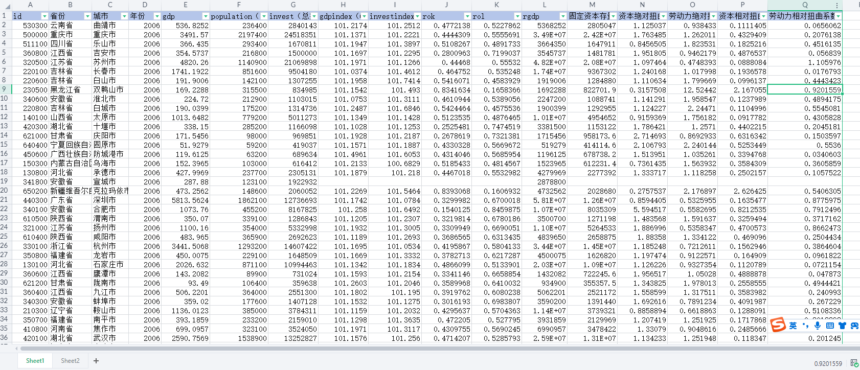 291个地级市资源错配指数、劳动和资本相对<span style='color:red;'>扭曲</span>指数（2006-2021年）