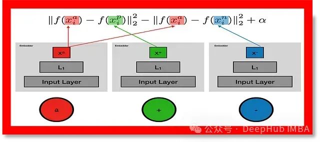 三元组损失Triplet loss 详解