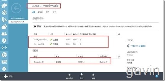 Windows Azure多站点vpn配置介绍_Windows Azure_50