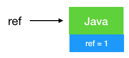 JVM垃圾回收GC 详解（java1.8）