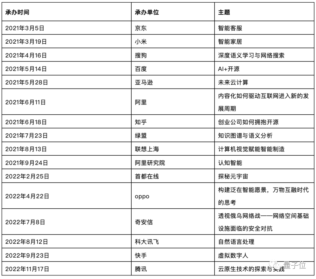 为什么ChatGPT没有诞生在中国？三只「拦路虎」｜CCF C³