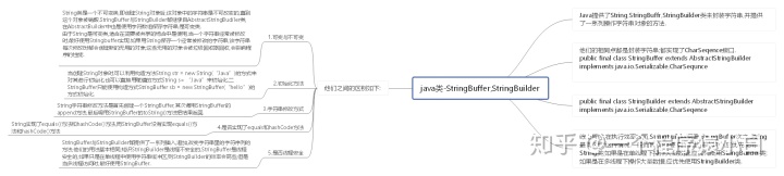 stringbuilder删除最后一个字符_Java类-StingBuffer,StringBuilder