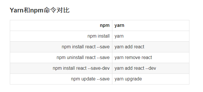 npm 和 yarn 的对比