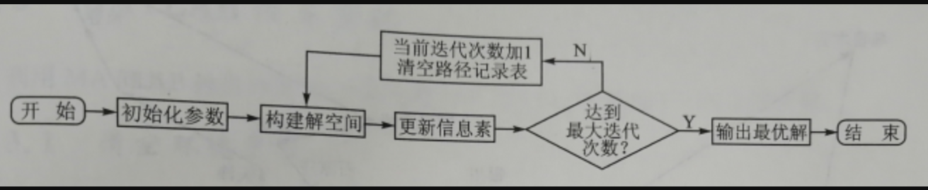 蚁群算法的优化计算——旅行商问题(TSP)优化matlab