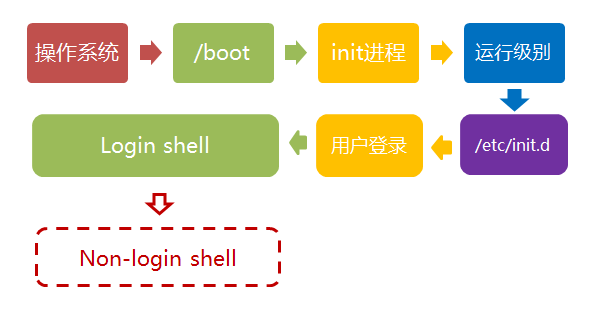 Linux 的内核原理