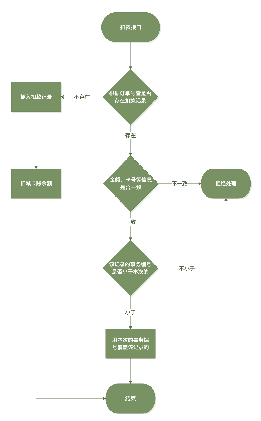 3b7df9d7d535702dd0f320a899149161 - 编程为什么那么难：从储值卡扣款说起