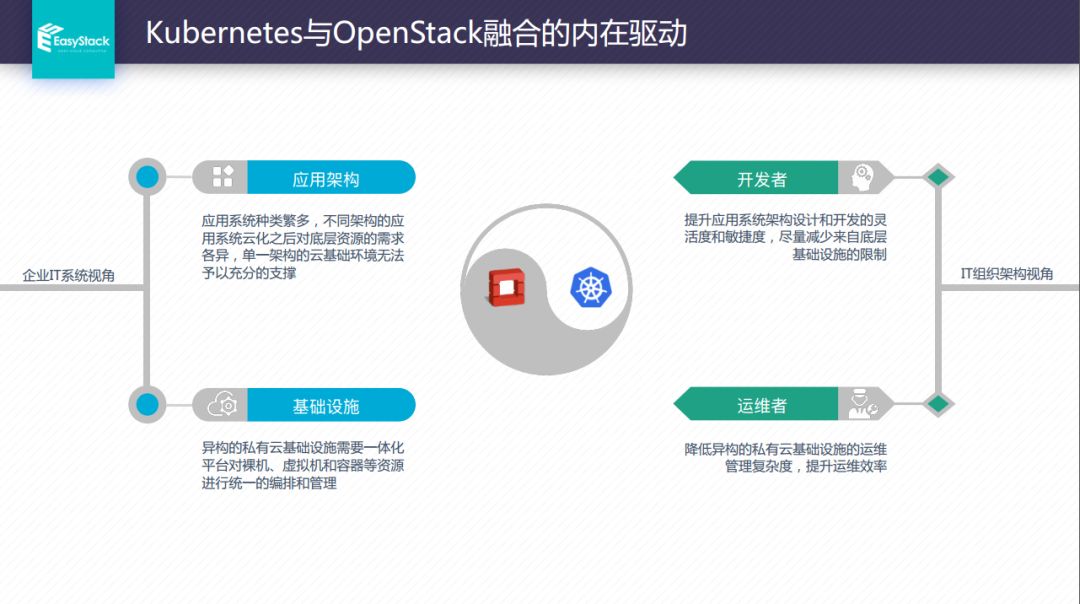 多云世界 Kubernetes与OpenStack共生-CSDN博客
