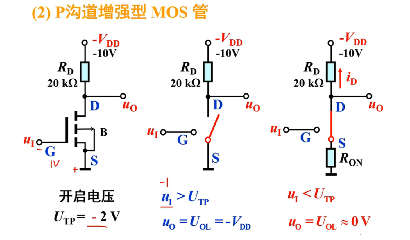 【数电笔记】25-mos管的开关特性