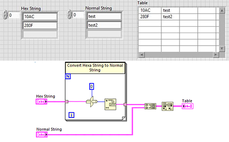 LabVIEW在同一表中同时显示十六进制字符和普通字符
