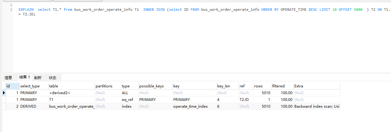 MySQL分页查询详解：优化大数据集的LIMIT和OFFSET