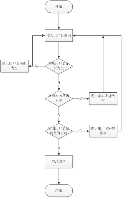 Springboot+mysql+基于VUE框架的商城综合项目设计与实现 毕业设计-附源码111612