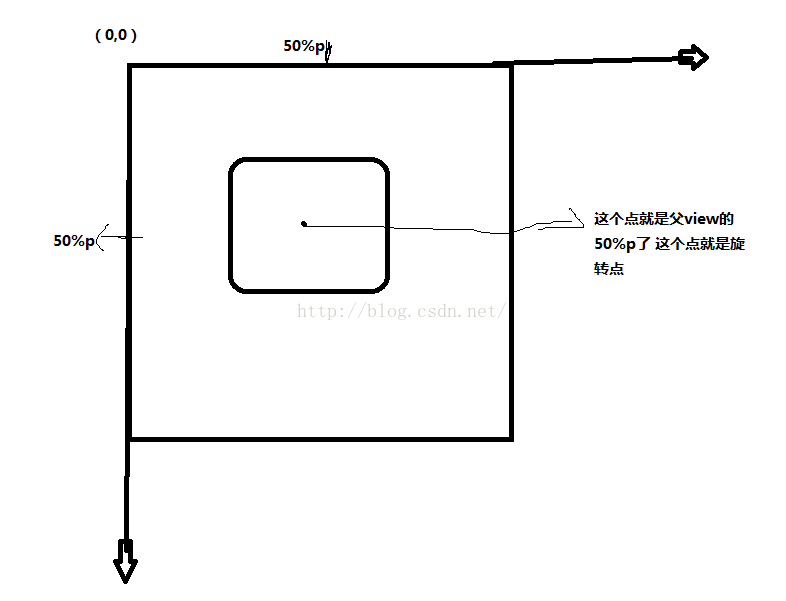 android scale xml,android 使用xml方式生成alpha,scale,translate,rotate四种动画