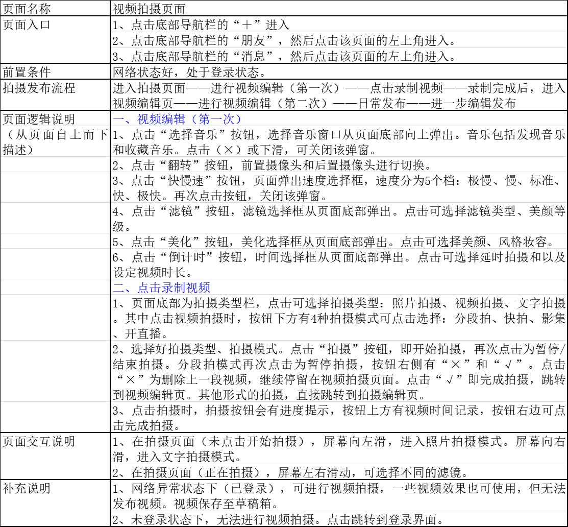 PRD：抖音APP产品需求文档