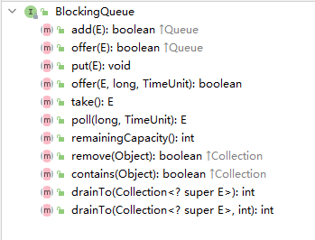 BlockingQueue的API