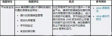 Java简介