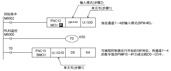 三菱FX3U-4AD模块怎样读出模拟量数据的?